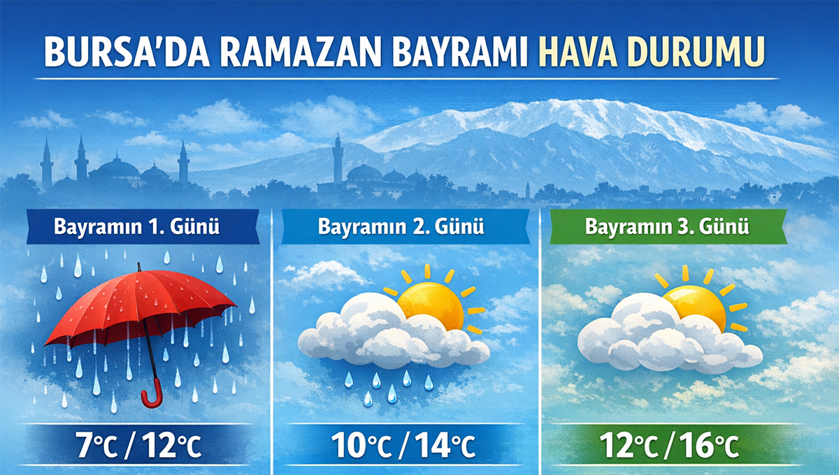 BAYRAMDA HAVA NASIL OLACAK