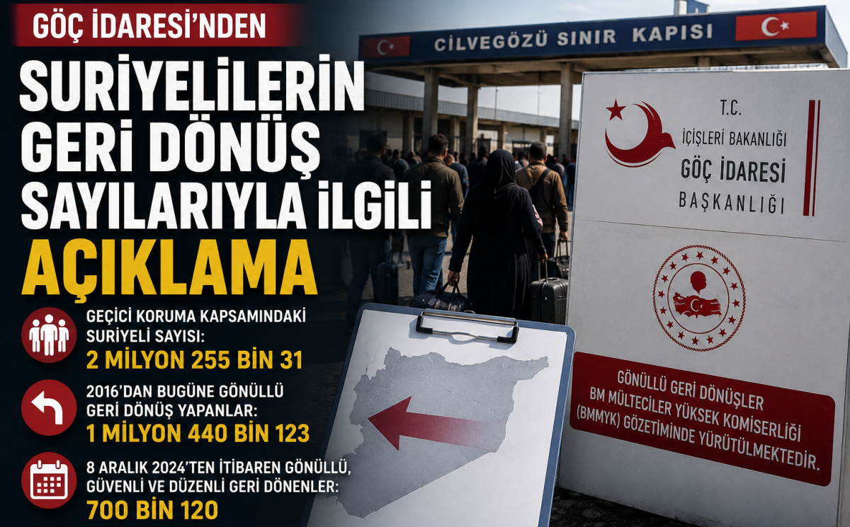 Göç İdaresi'nden Suriyelilerin Geri Dönüş Sayılarıyla İlgili Açıklama