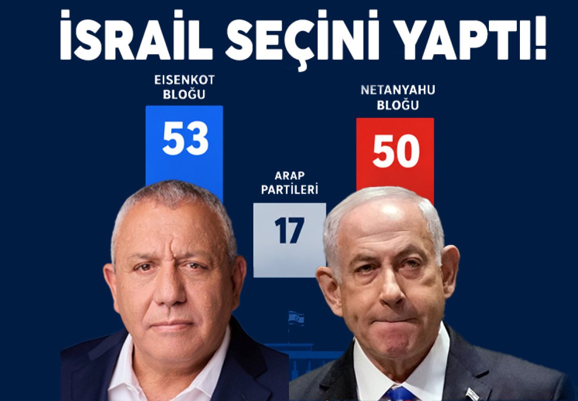 İsrail Seçimini Yaptı! Ufukta Koalisyon Gözüküyor. 